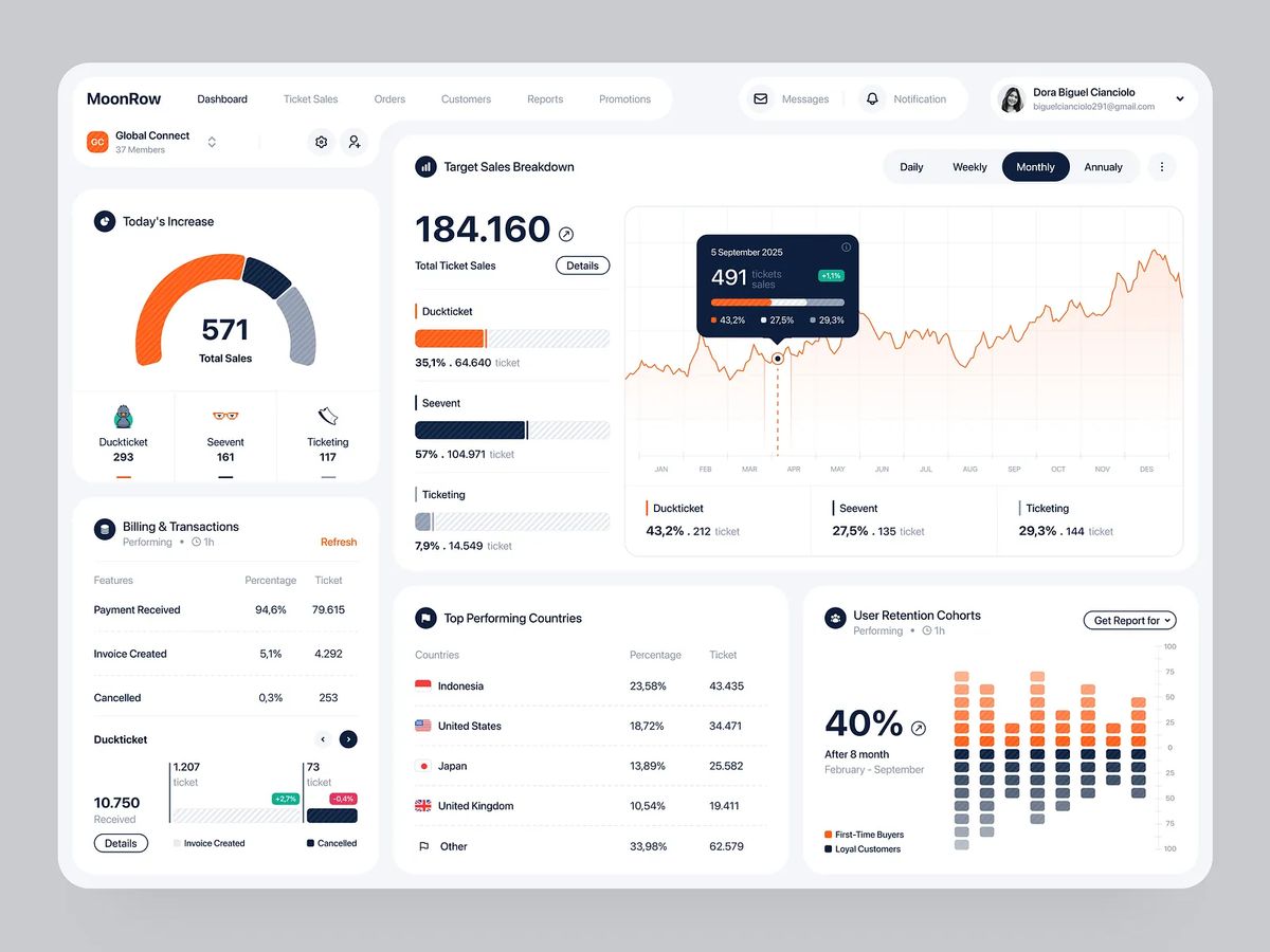 Banking Data Analysis